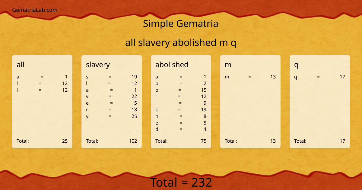 all slavery abolished m q in simple Gematria